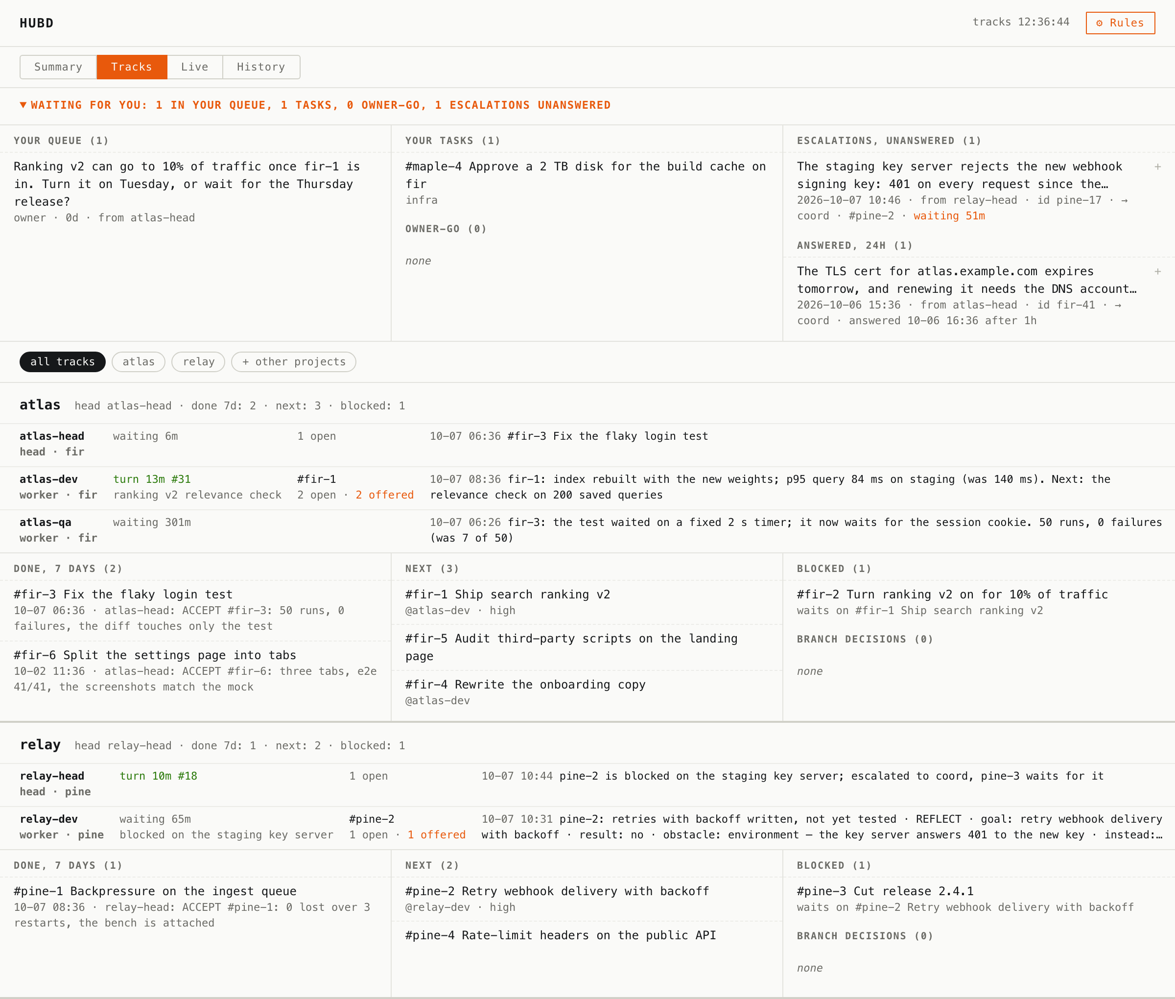 the Tracks view on the demo hub: what waits for the owner, then each track's roles, done, next and blocked