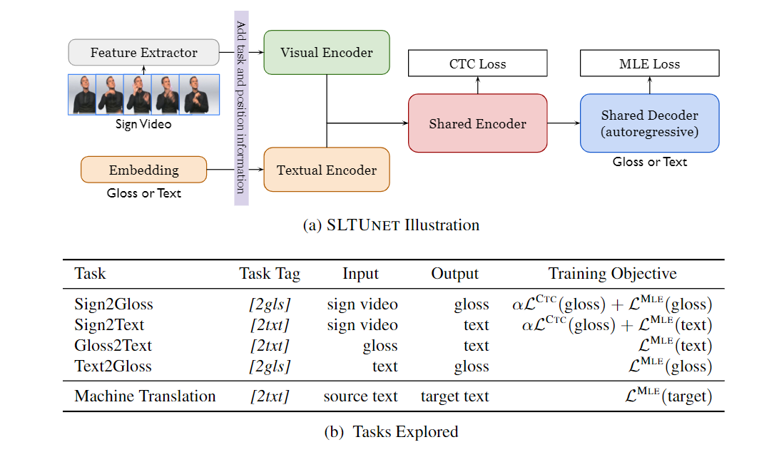 Overview of ur proposal