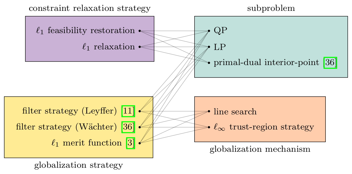 Uno 1.0 hypergraph