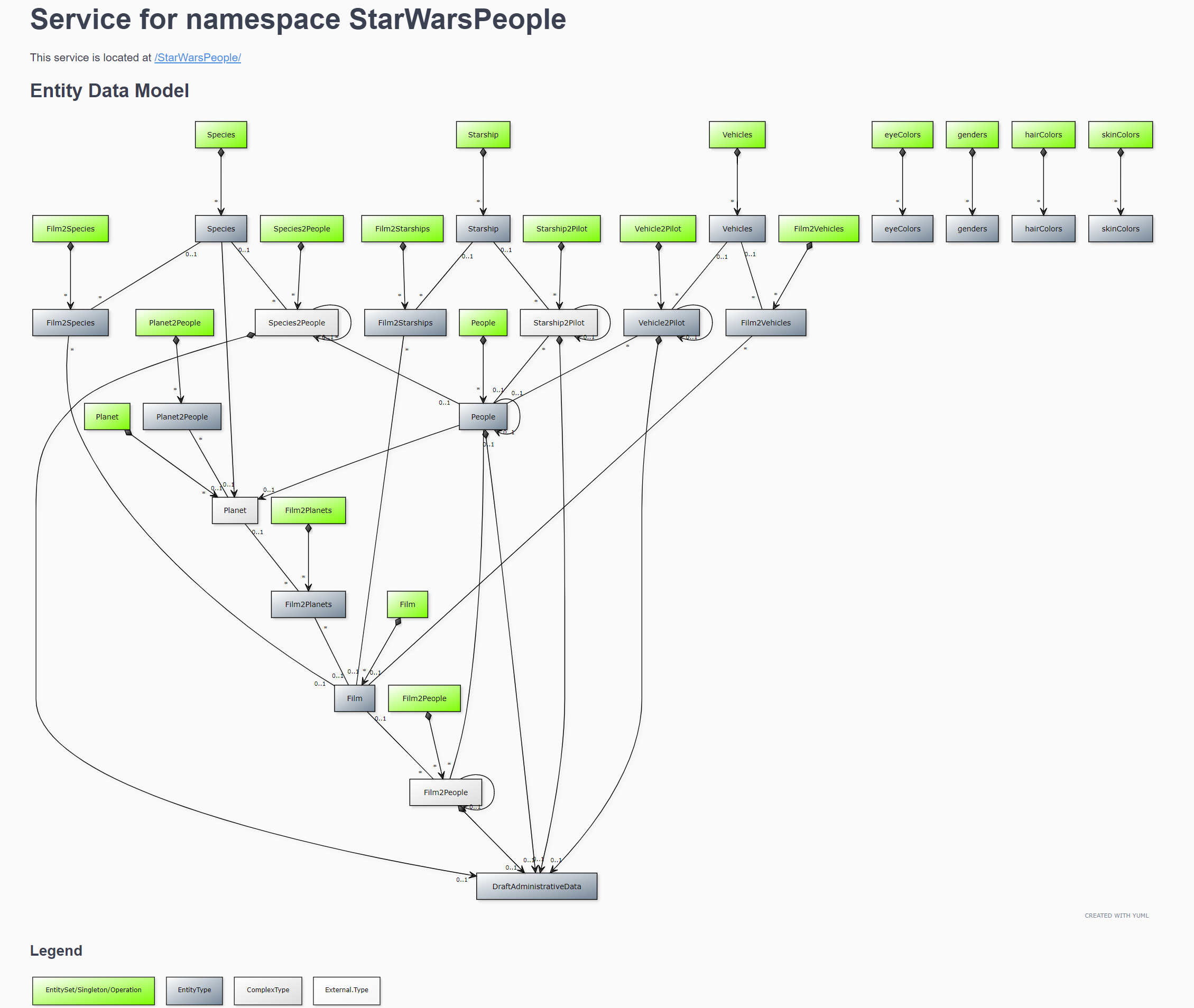 people diagram