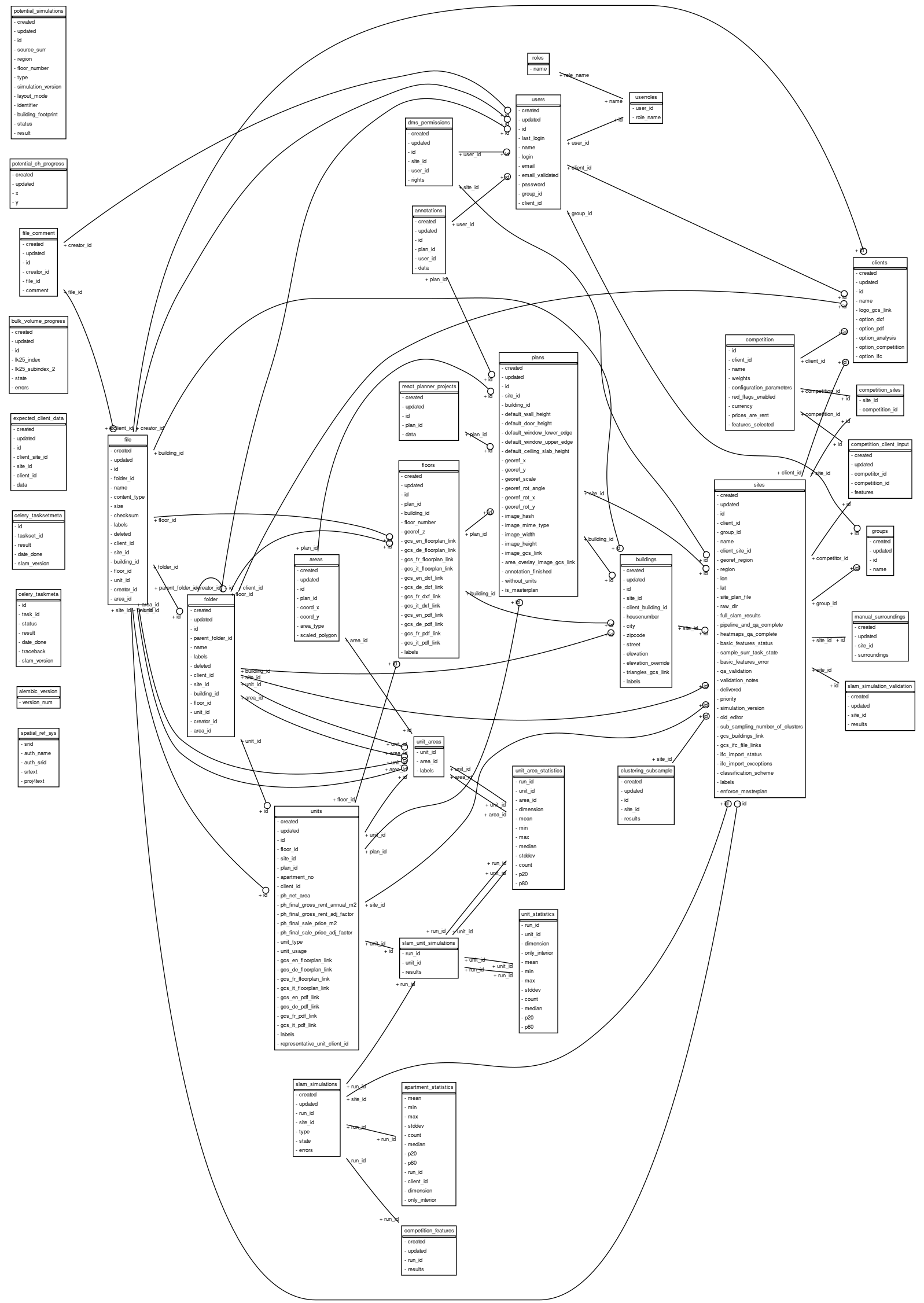 DB entity-relation diagram