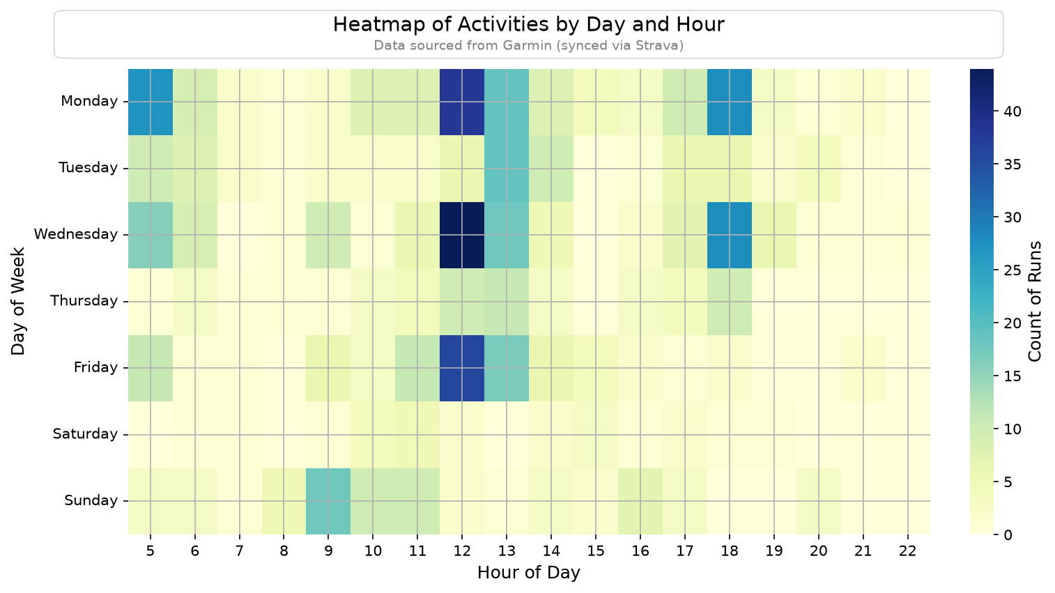 Activity Heatmap