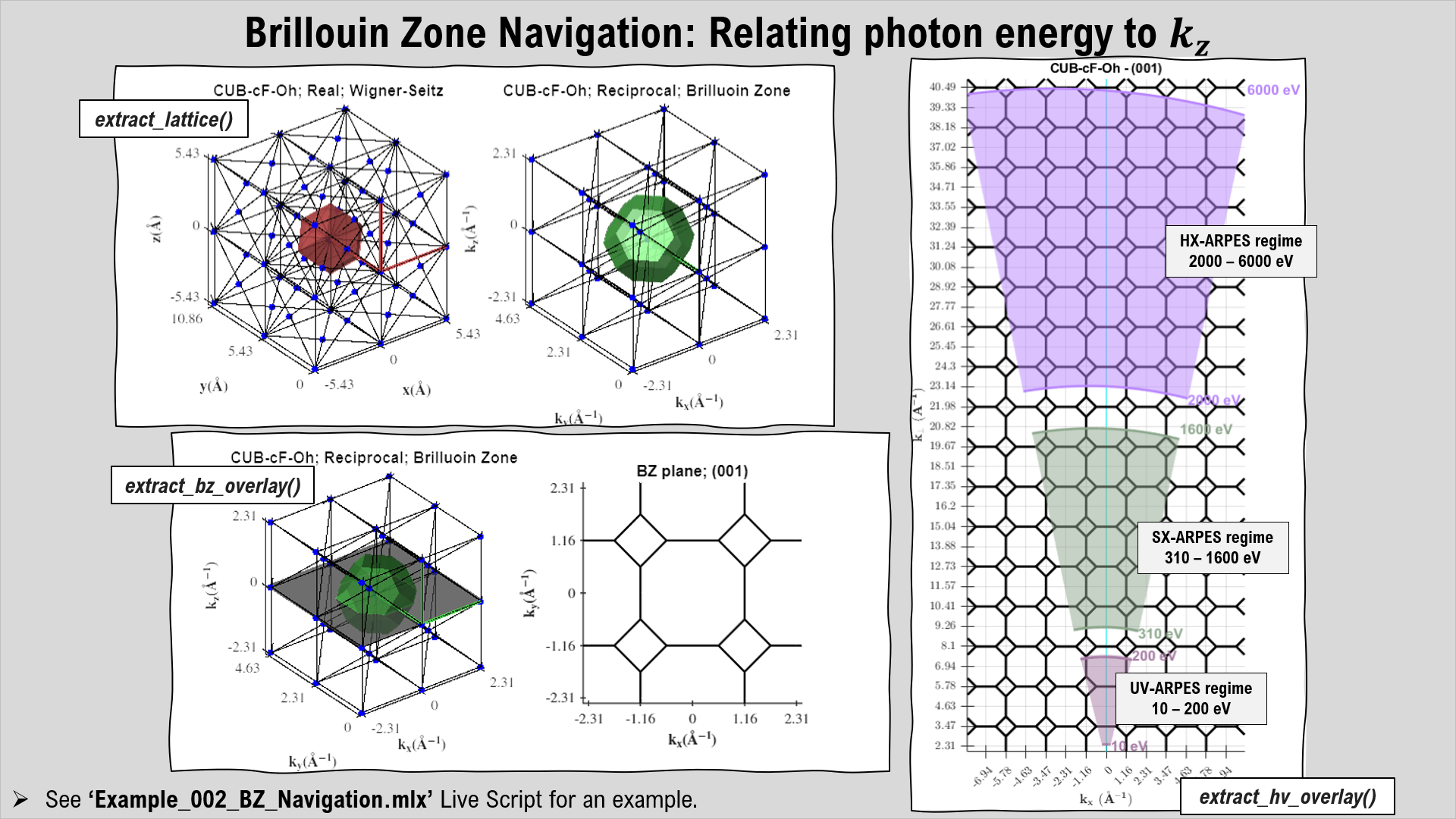 002_BZ_Navigation