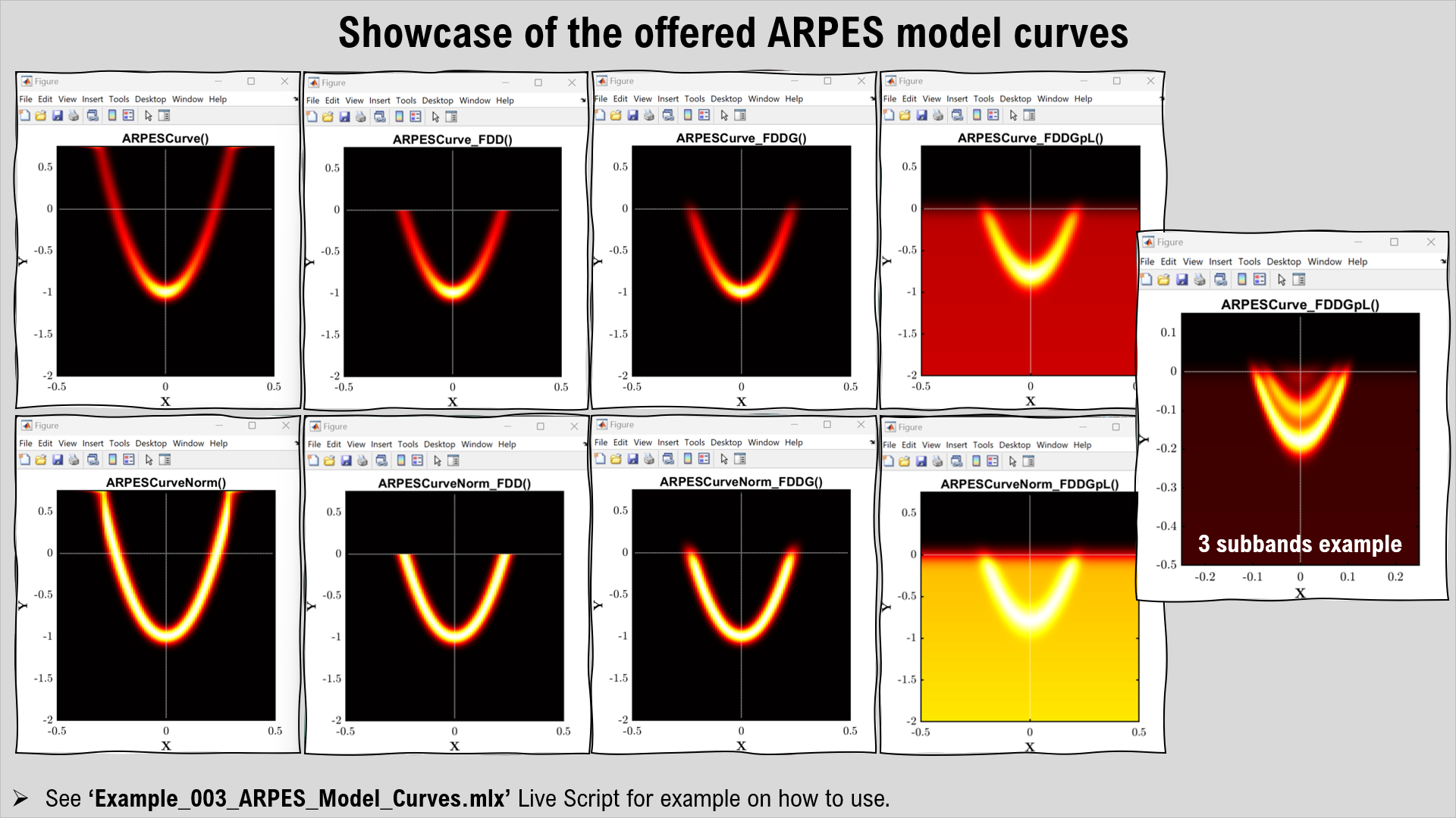 003_ARPES_Model_Curves