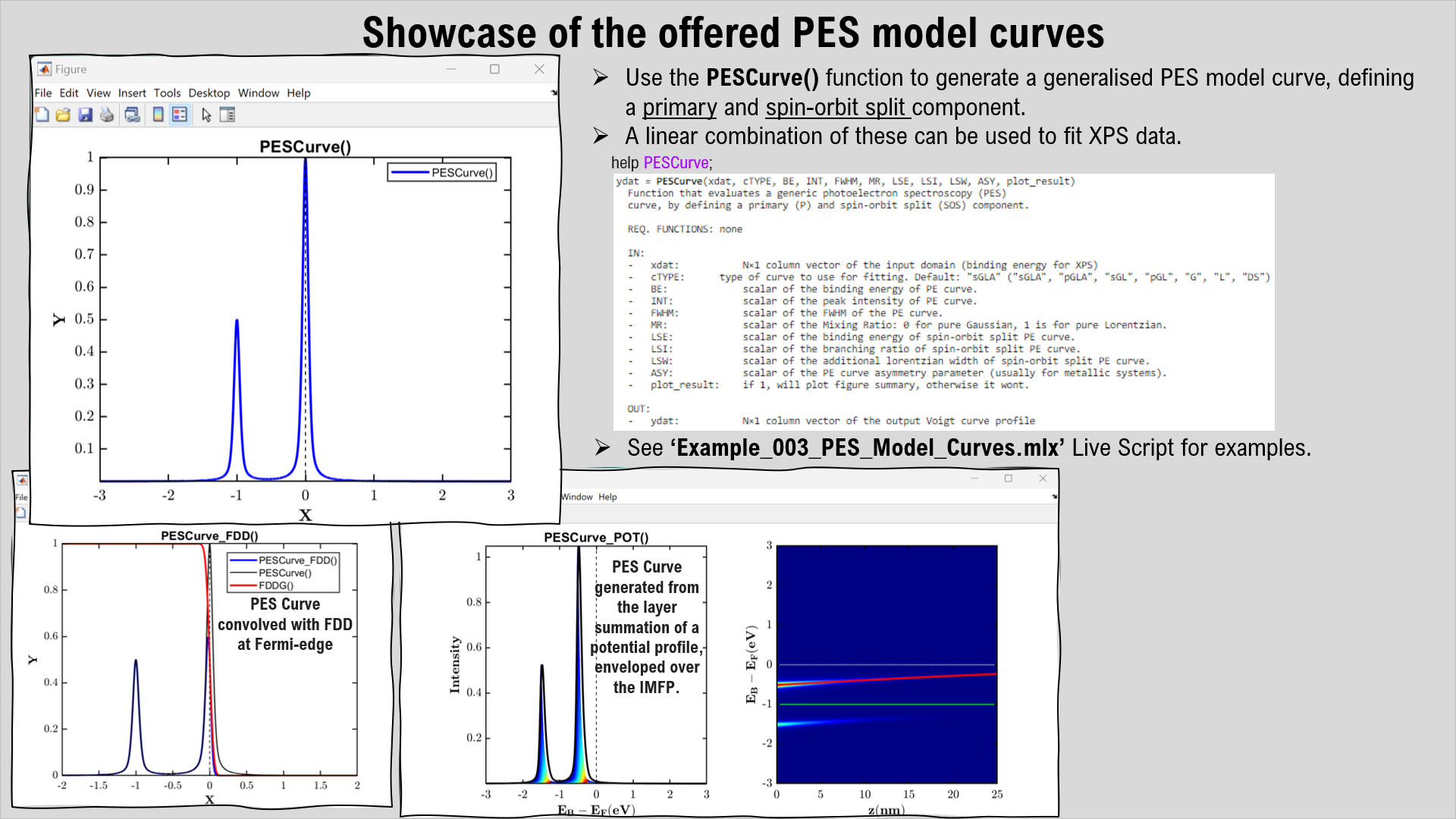 003_PES_Model_Curves