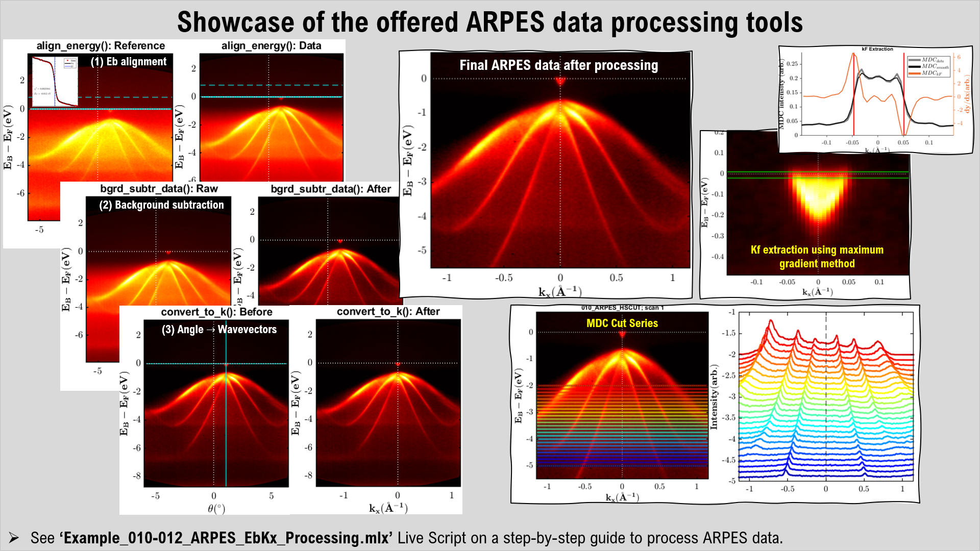 013_ARPES_2D_Data_Processing