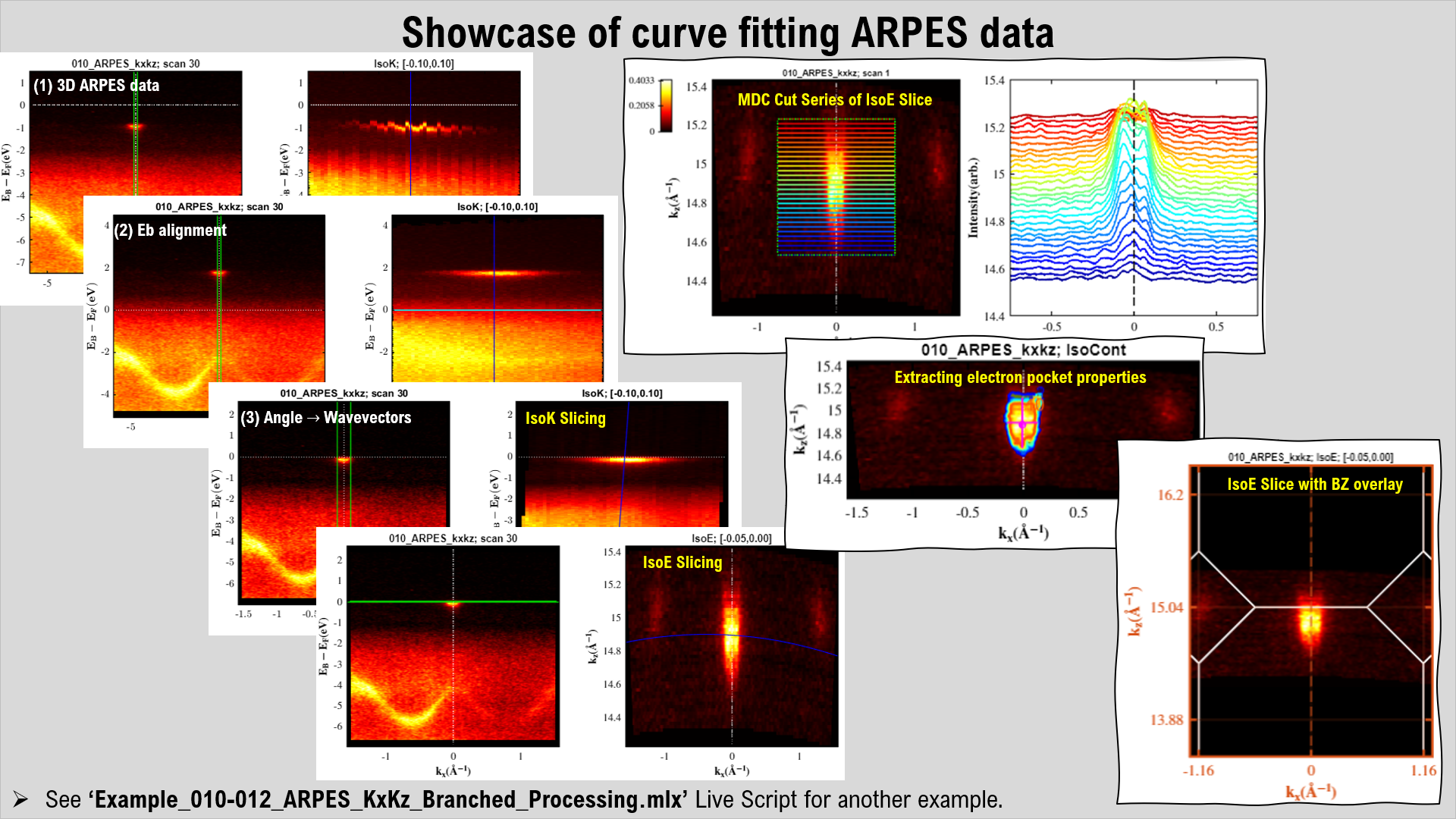 013_ARPES_3D_Data_Processing