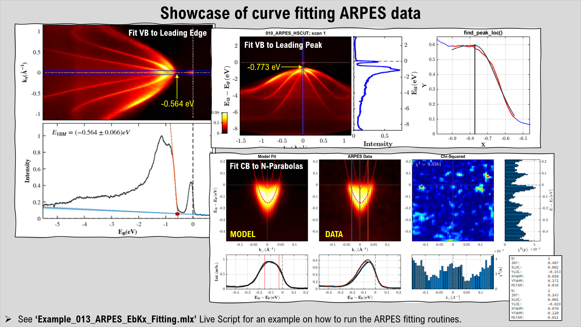 013_ARPES_Curve_Fitting