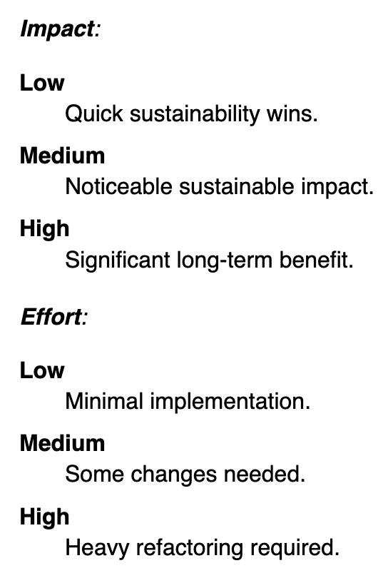 List of the Impact and Effort definitions