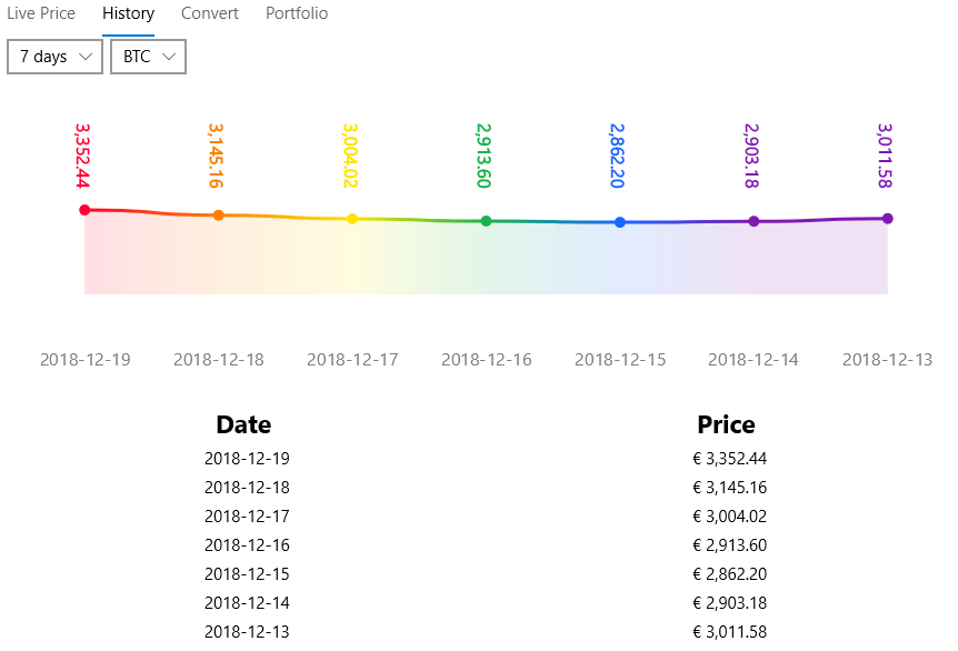 CryptoPrice