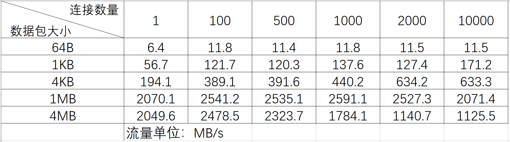 test-ndsl