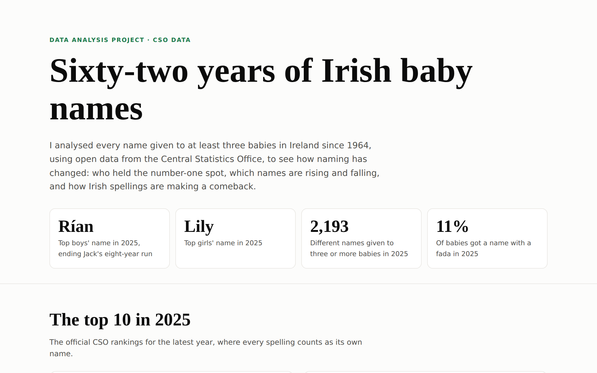 Irish Baby Names site