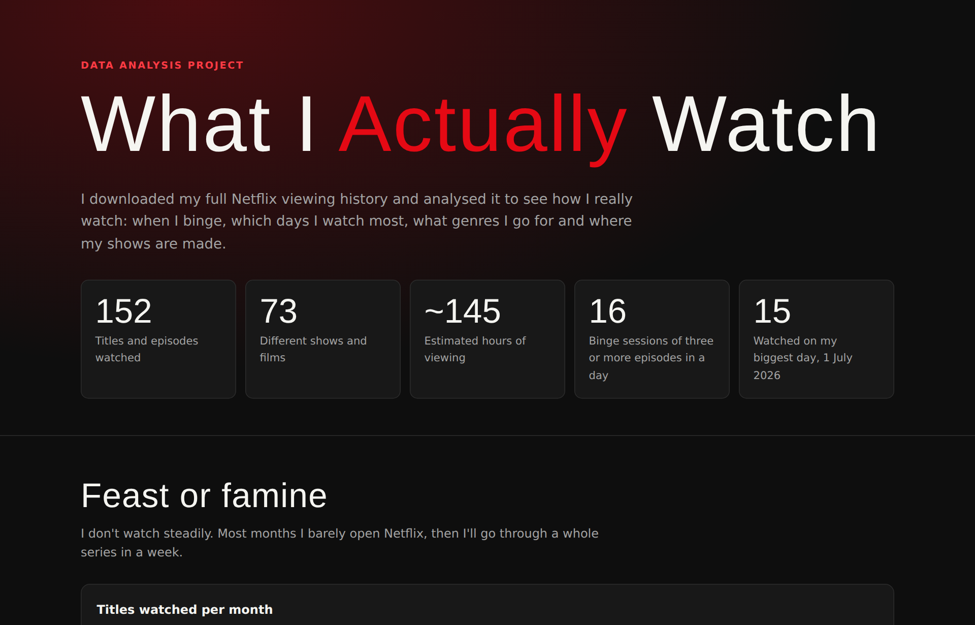 Netflix Viewing Analysis site