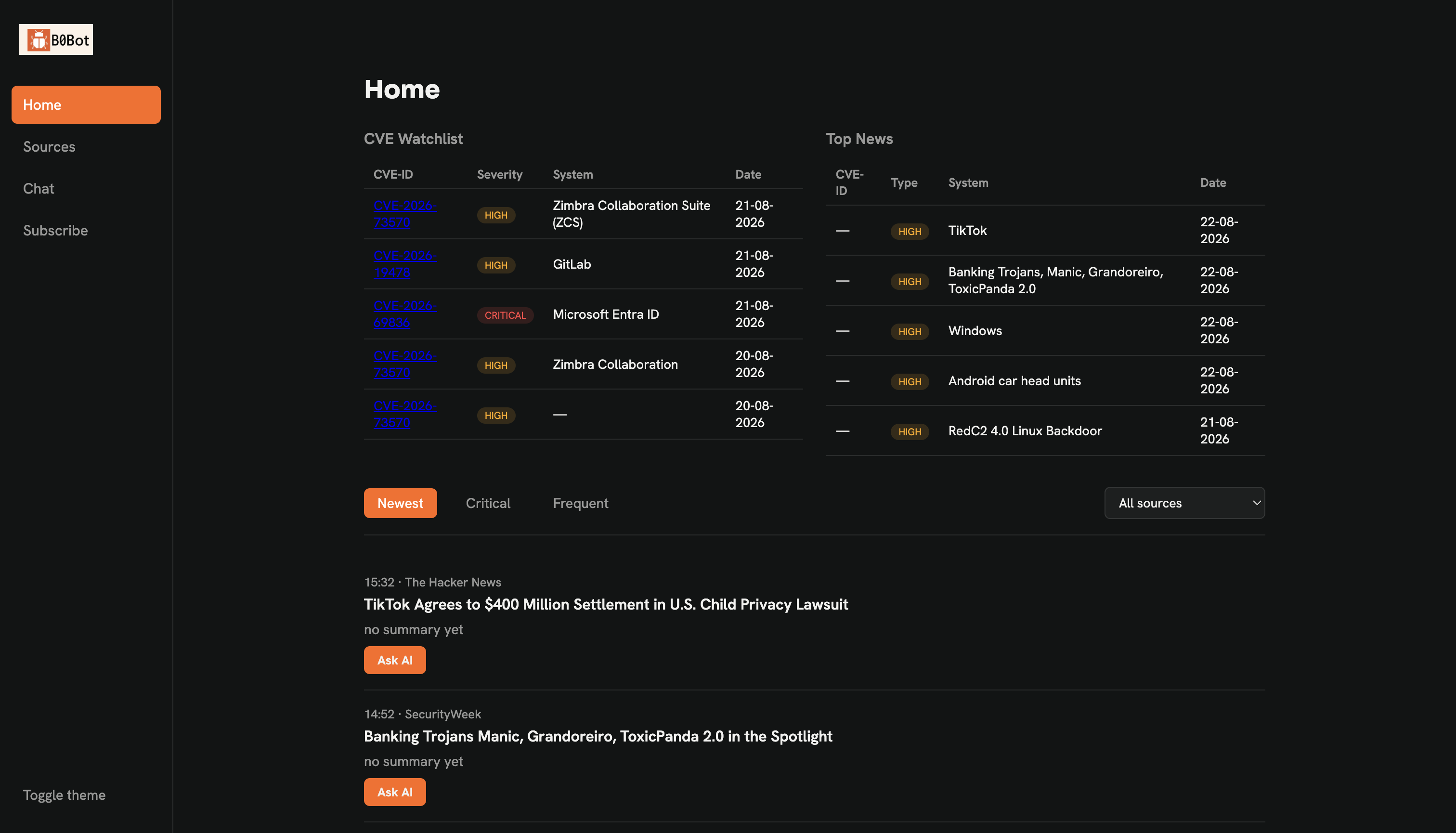 Dashboard