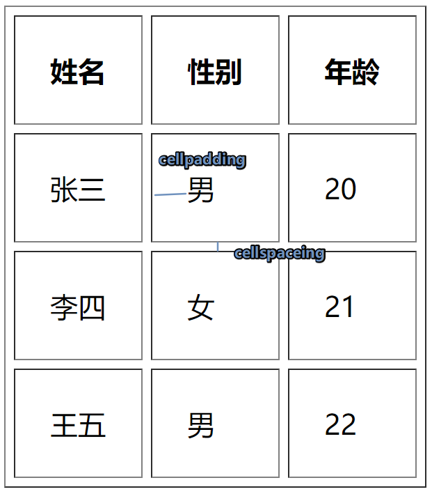 重新学了html 都还给老师了 老师能把学费还给我吗 52hzelegy 博客园