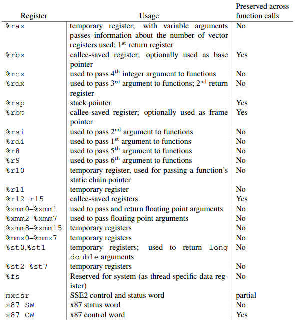 Arguments