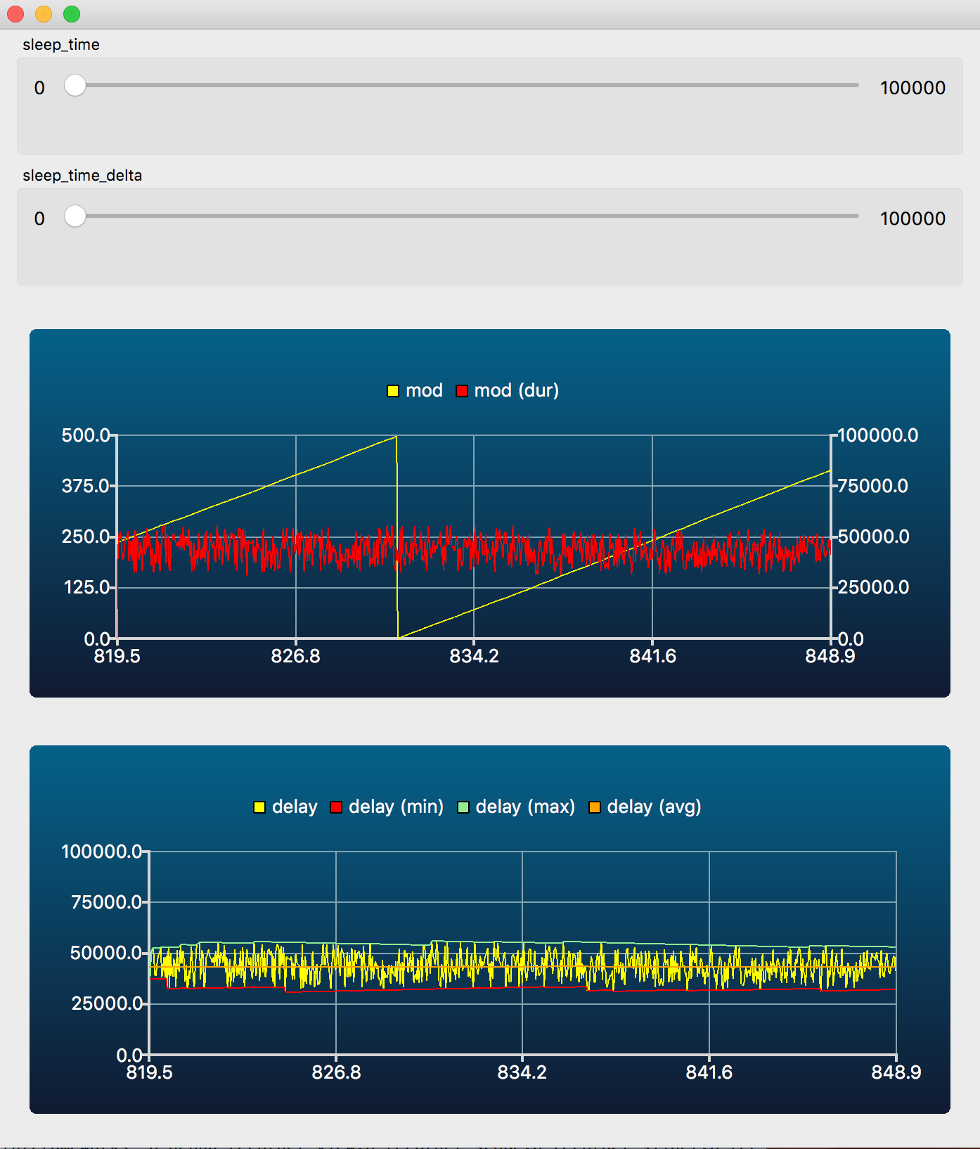 Recorder scope with sliders