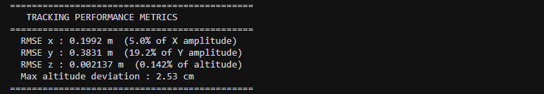 cascade-PID (truth-fed) tracking performance