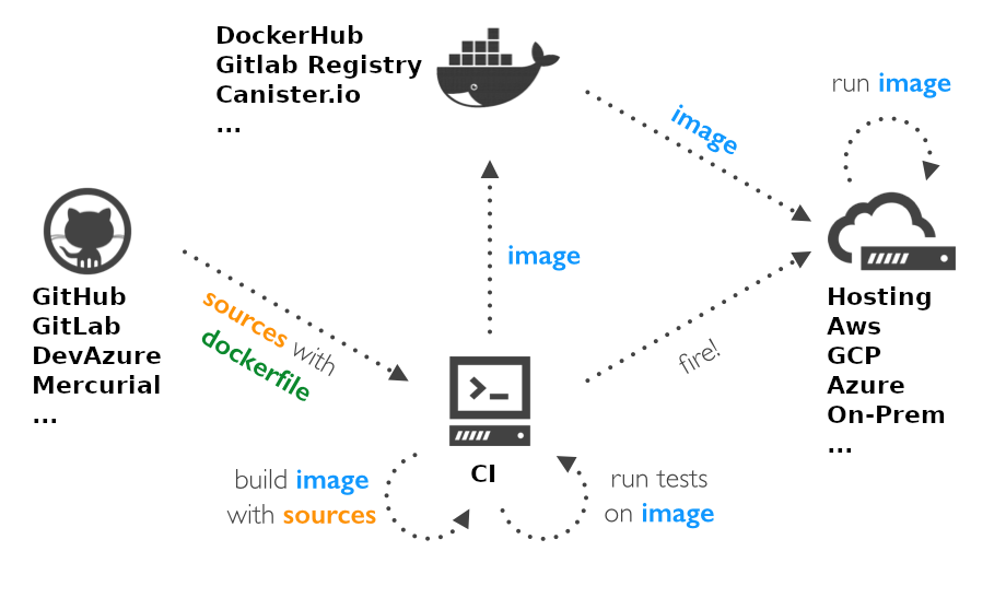 DockerImages