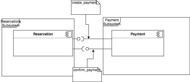 component diagram