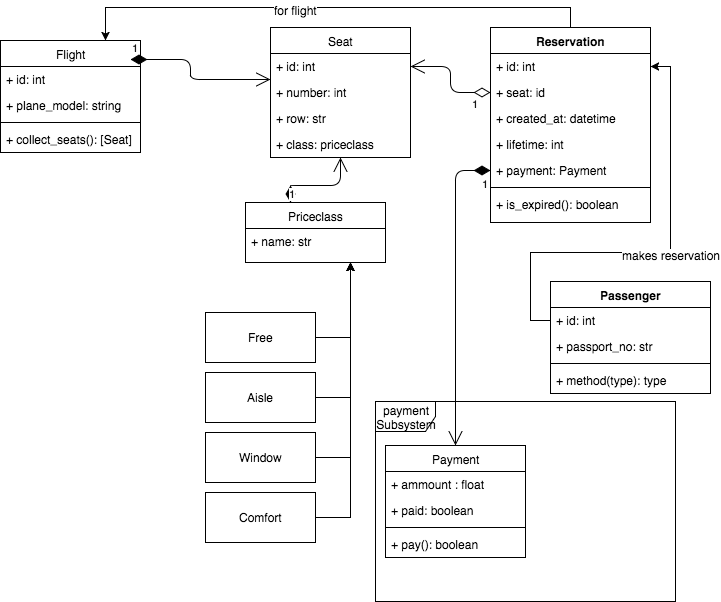 uml class diagramm