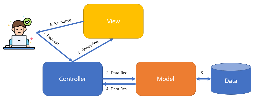 GitHub - MsgIsJmt/basic-aspnet-2024: IoT 개발자과정 ASP.NET 리포지토리