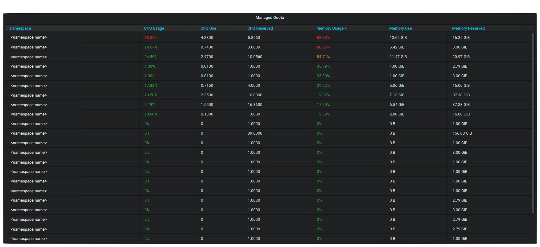 grafana_namespaces