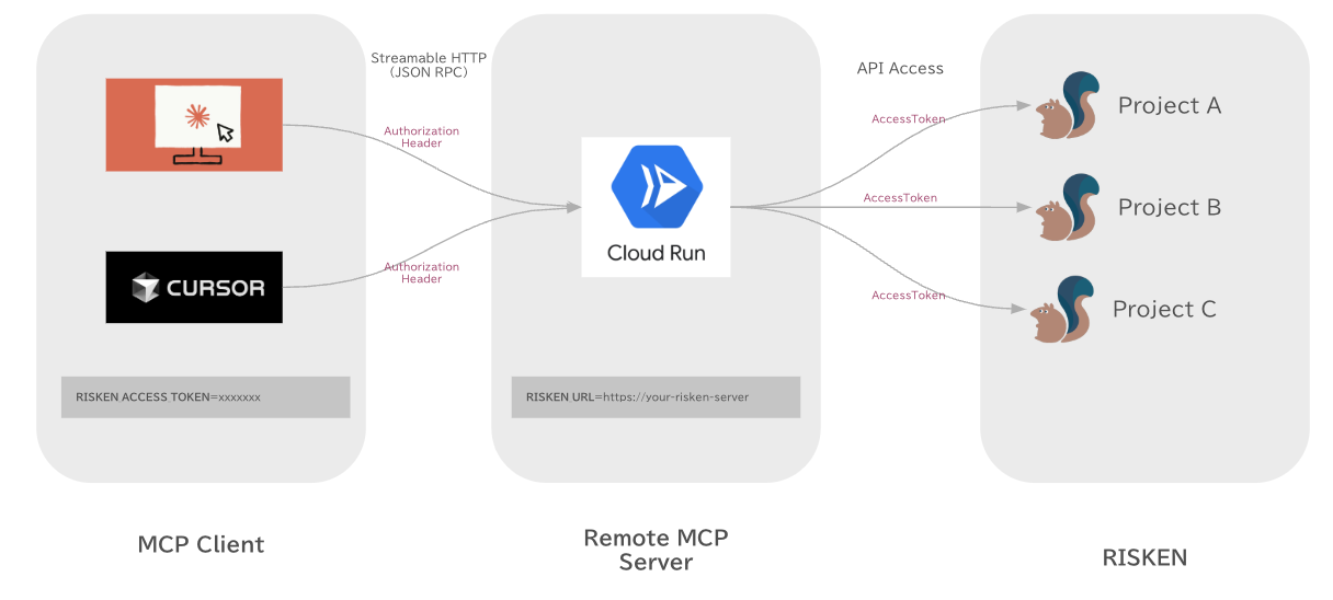 Remote MCP Server