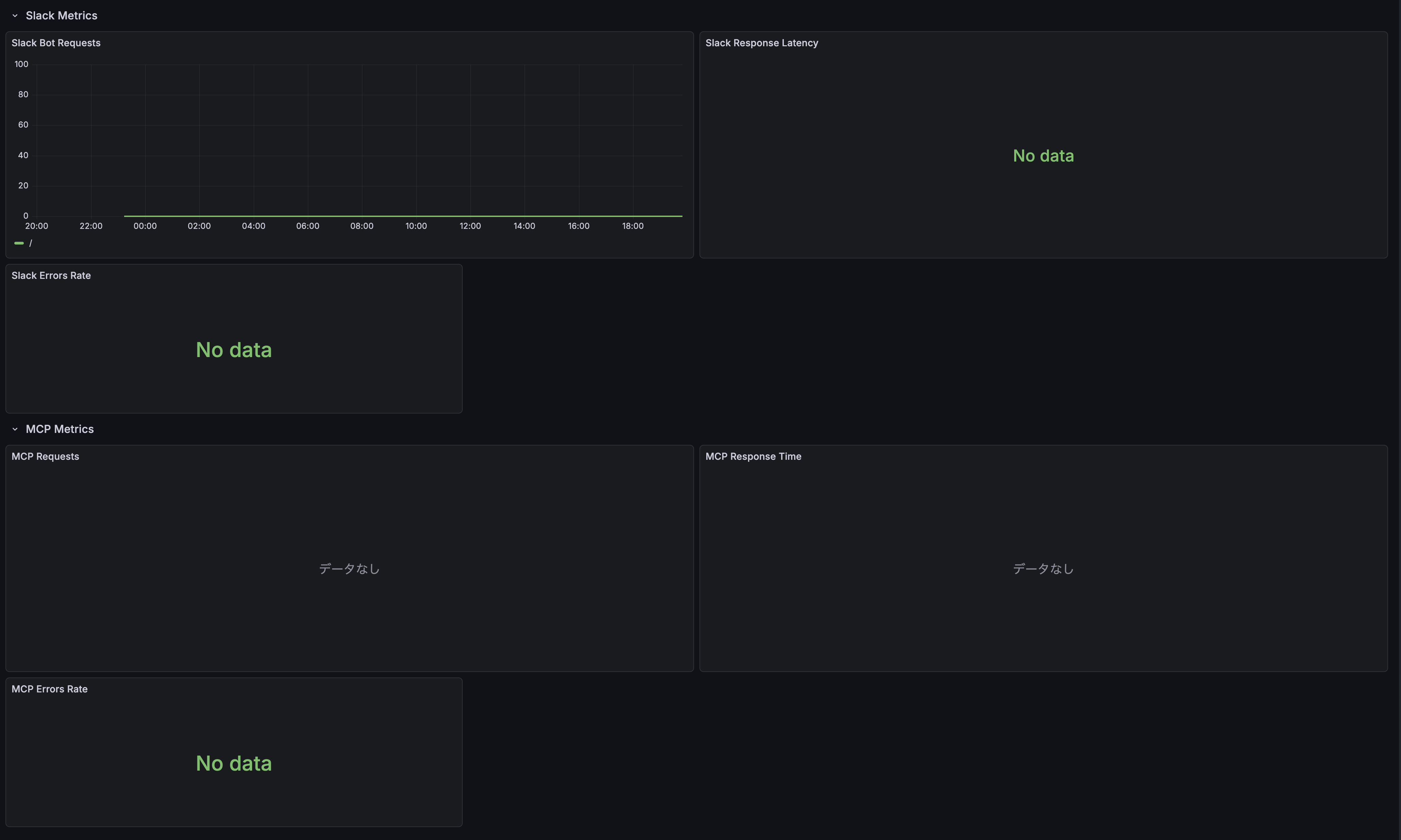 Grafana Dashboard