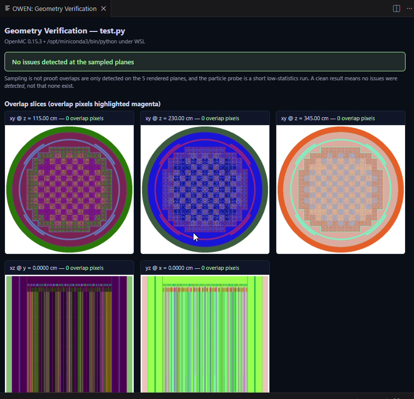 OWEN Geometry Verification panel showing five overlap slices of a full PWR core checked through OpenMC 0.15.3 under WSL, all clear