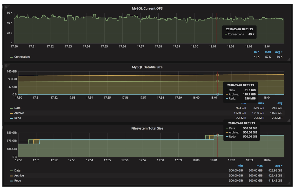 prometheus-grafana