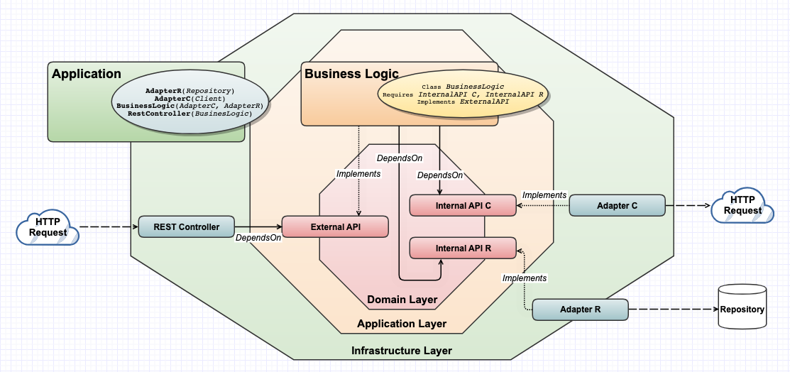 Hexagonal Diagram