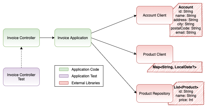 Invoice Application