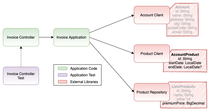 Invoice Application