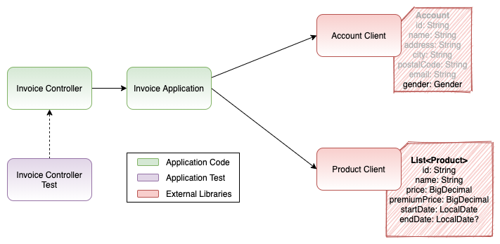 Invoice Application