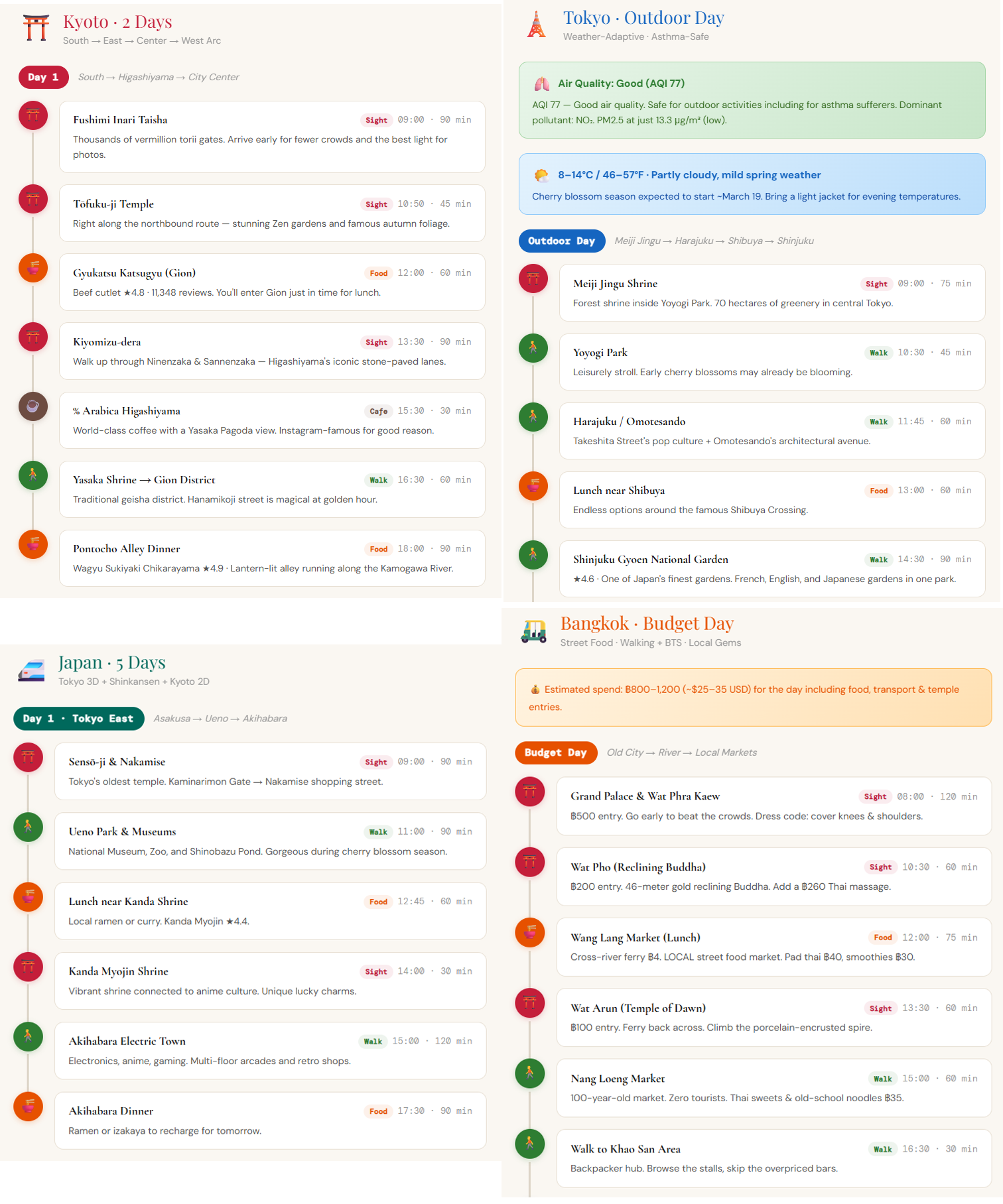 Travel planning demo — Kyoto 2-day, Tokyo outdoor, Japan 5-day, Bangkok budget