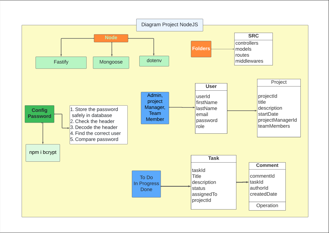 DiagramProject