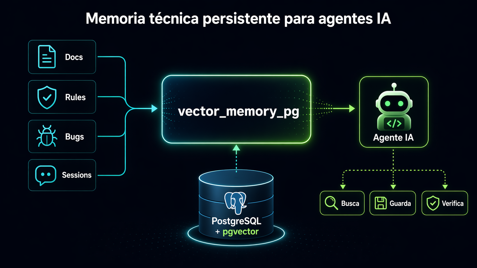 vector-memory-pg