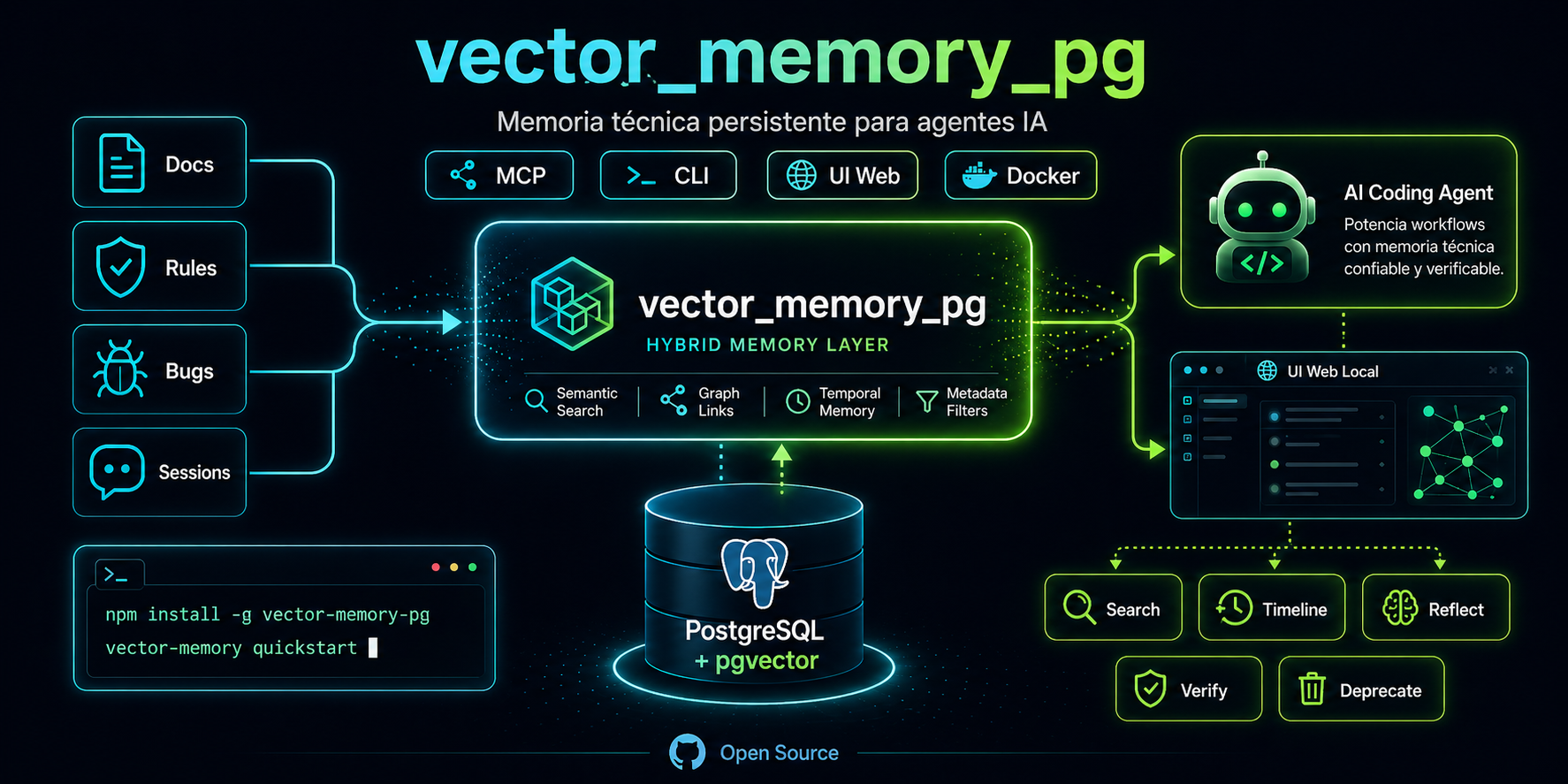 vector-memory-pg