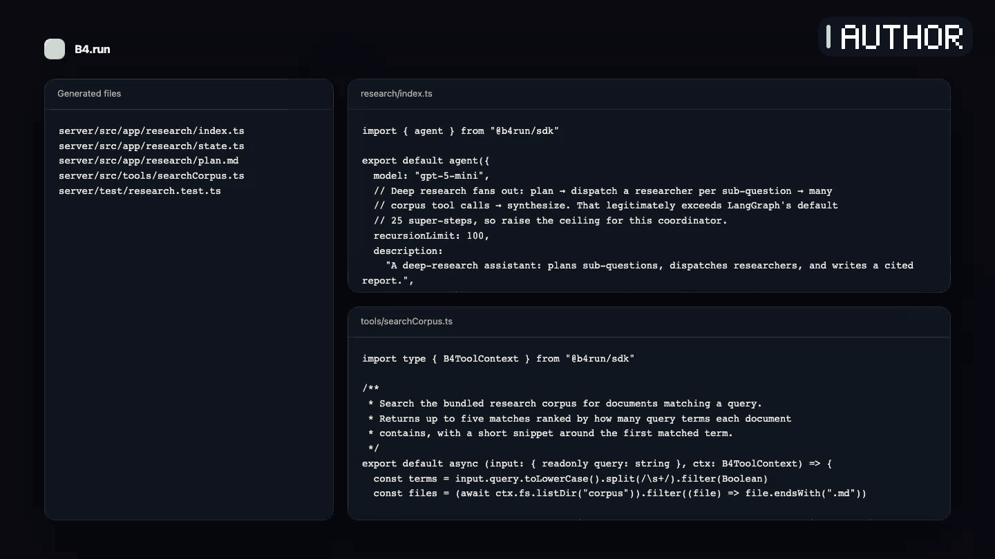 Animation showing an existing generated research workspace, a deterministic test, and the B4.run Workbench