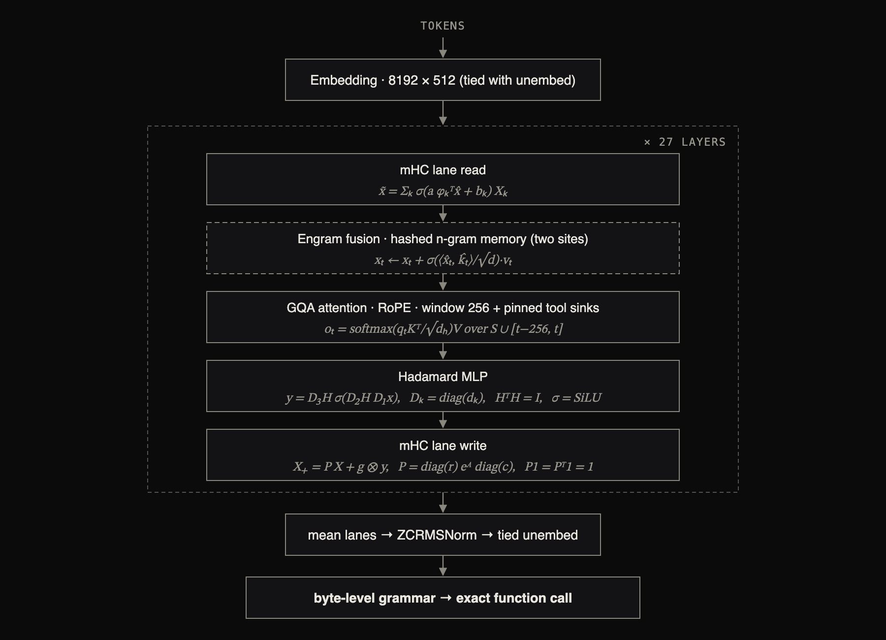 Simple Attention Network architecture