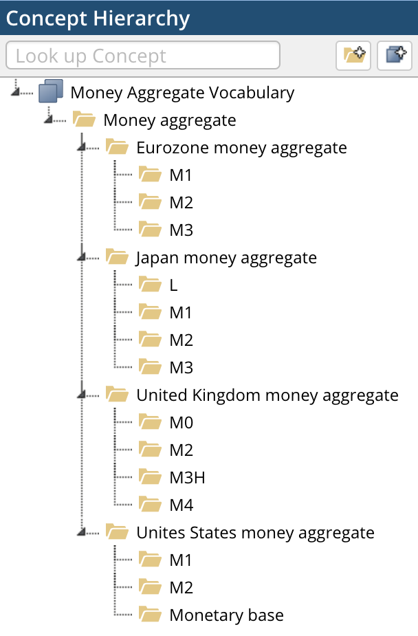 TopBraid EDG MoneyAggVoc visualization