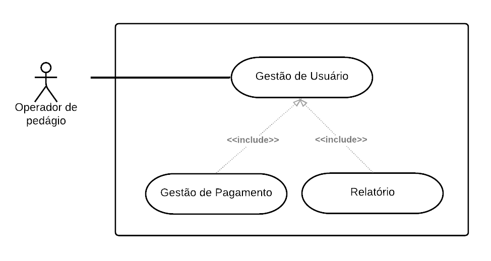 Diagrama de Casos de Uso