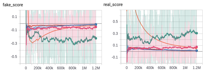 fp32_score