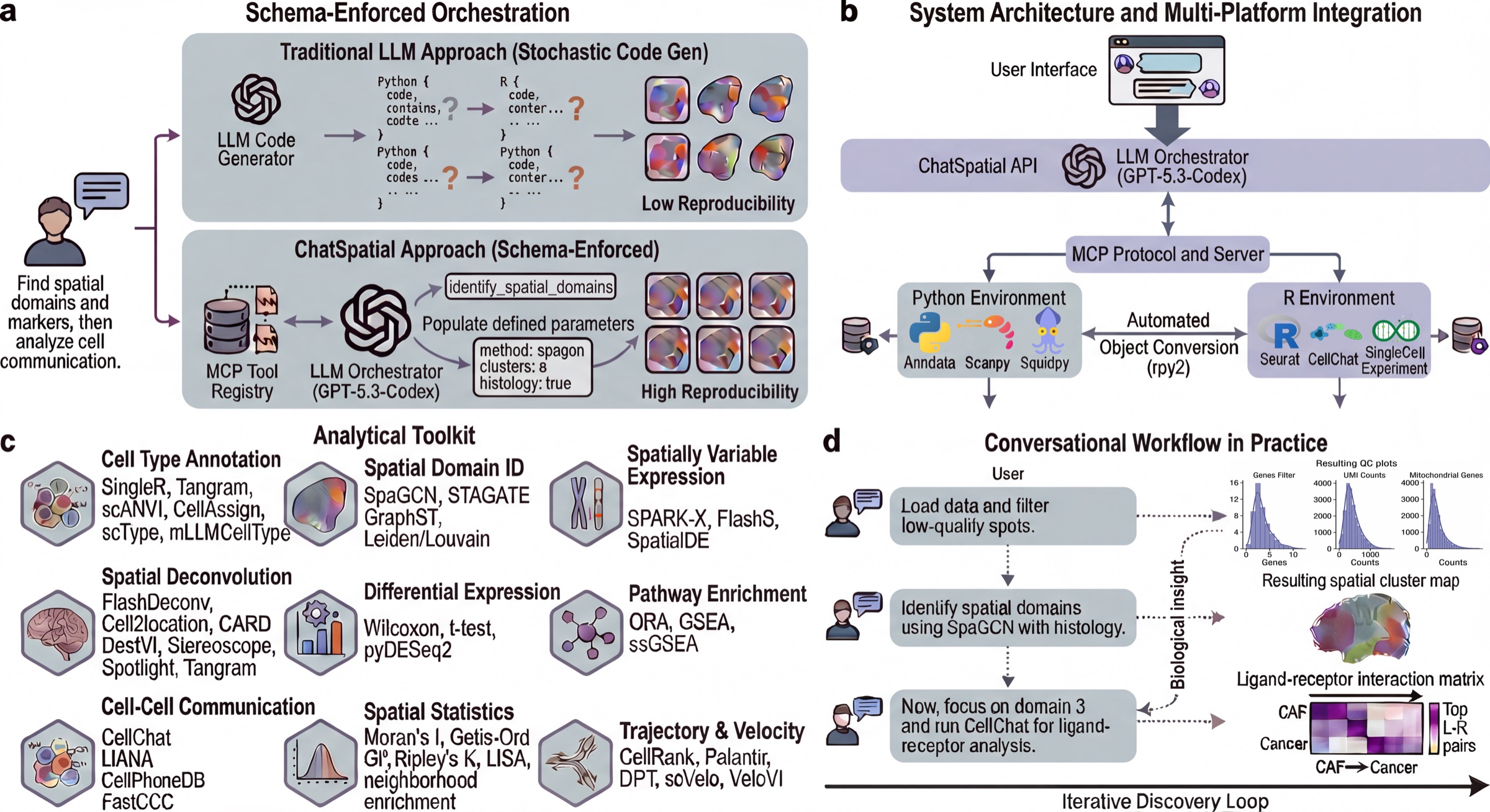 ChatSpatial Overview