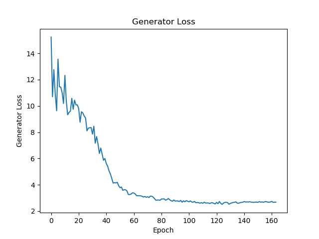 gen loss window 1