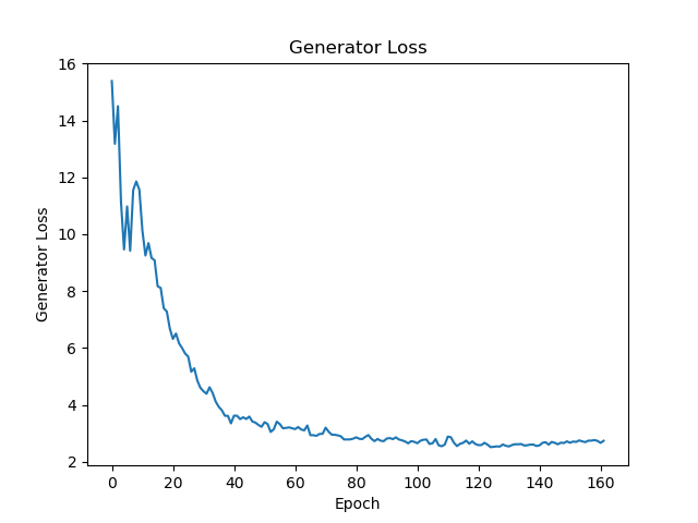 gen loss window 2