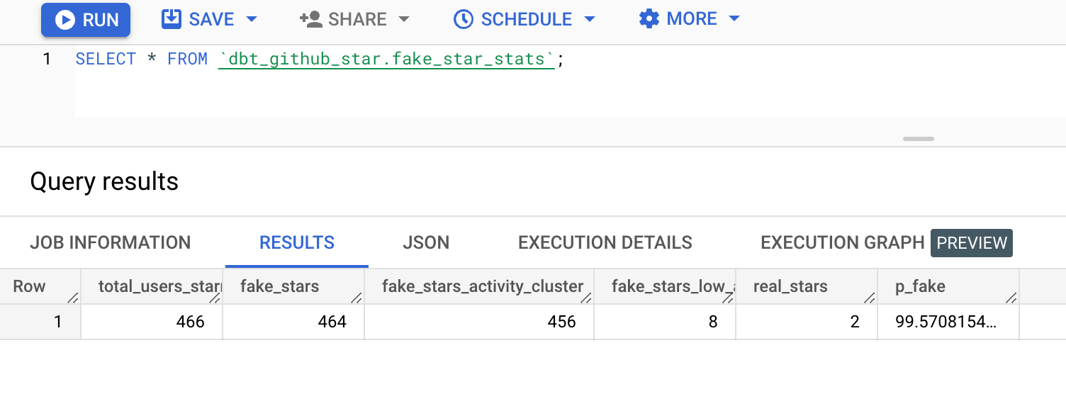 stat-result-in-bigquery