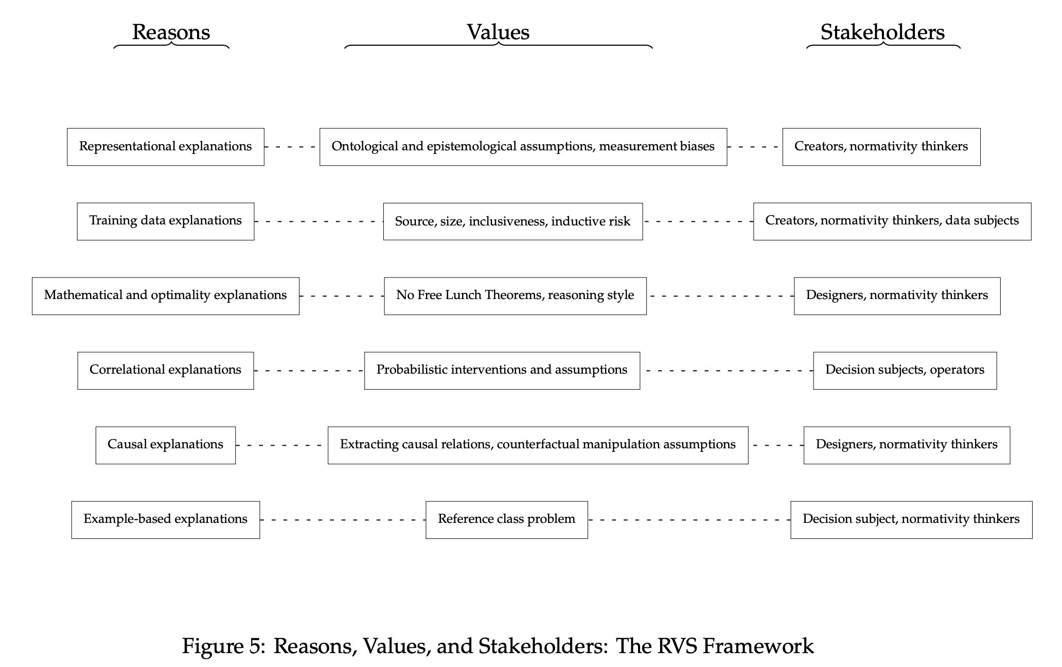 RVSFramework