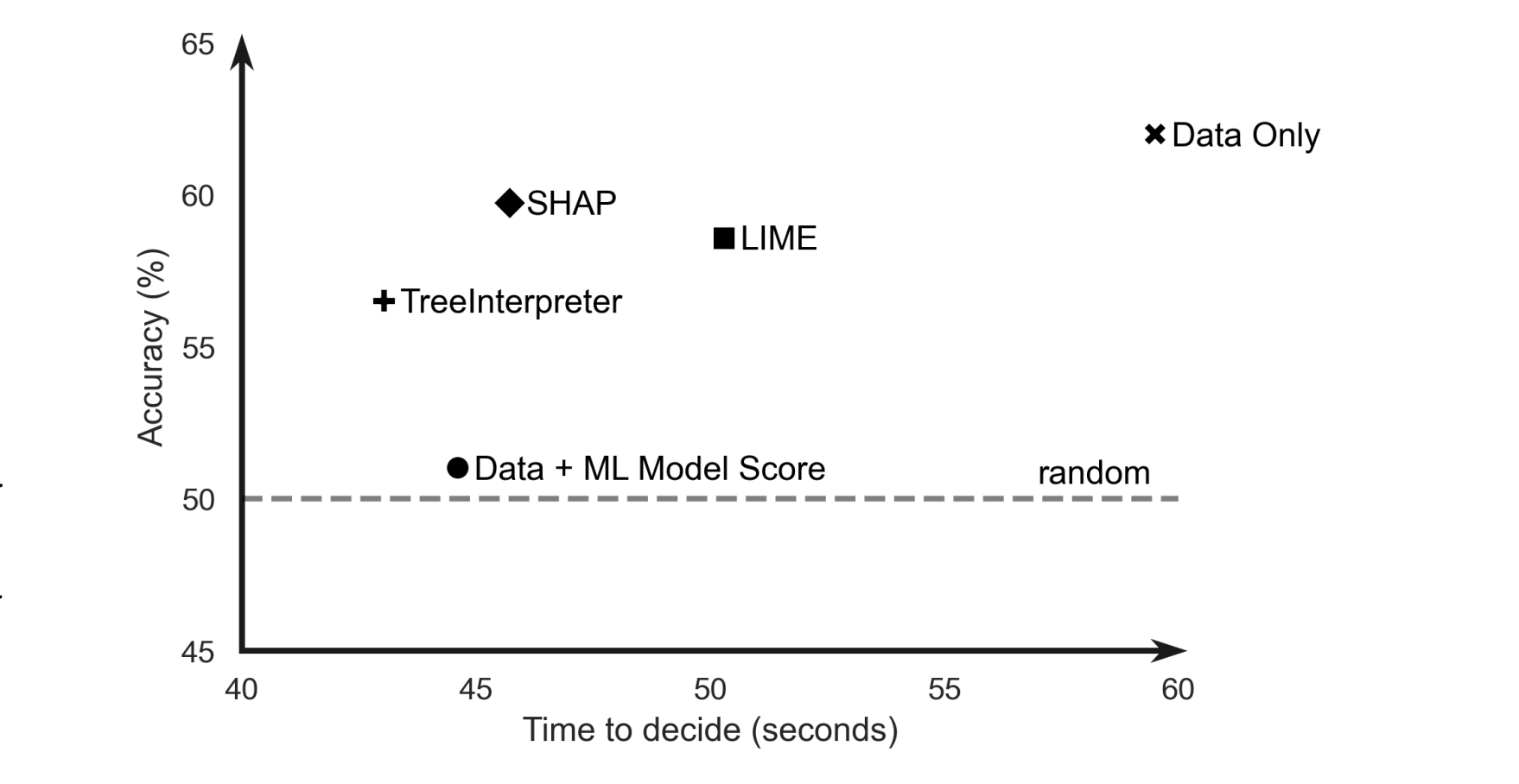 choose_explainer